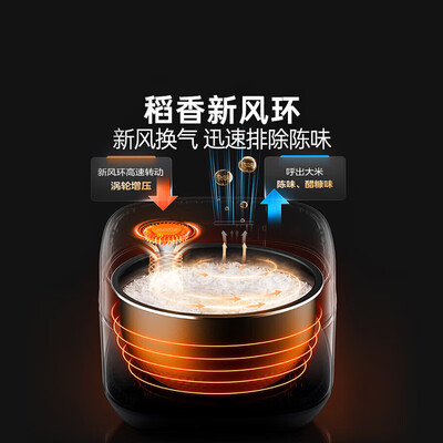 美的风动稻香2.0 IH电饭煲 适合2-8人是否值得入手(美的电饭煲预约功能怎么用)-图片6