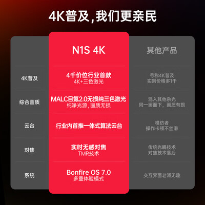 坚果投影仪j10和x3（坚果投影 JMGO N1S 4K投影仪到底如何,值得入手吗）-图片4