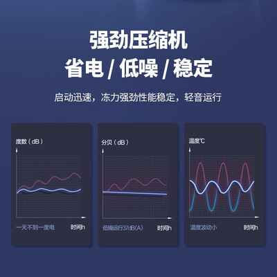 冰熊 42升双门冰箱体验效果好吗（冰熊冰箱怎么调温度）-图片2