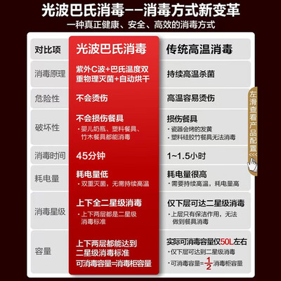 海尔ZQD100F-12LCS1消毒柜：性价比之选，守护家人健康新利器-图片3