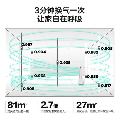 艾美特循环扇好还是塔扇好(艾美特AIR4PRO三重净化风扇塔扇好不好)