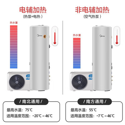 美的空气能热水器标准和快热（美的空气能热水器300升节能空气能热泵测评看真相）-图片3
