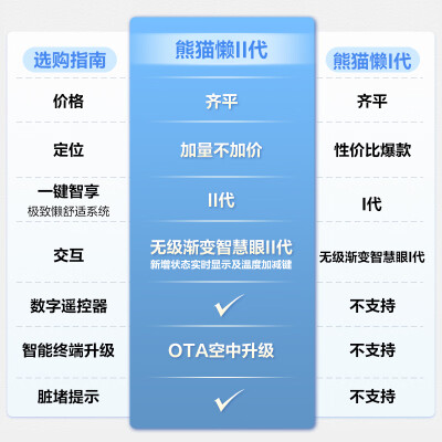 长虹3p空调怎么样（长虹大3P智能冷暖空调3p柜机空调值得手入吗）-图片5
