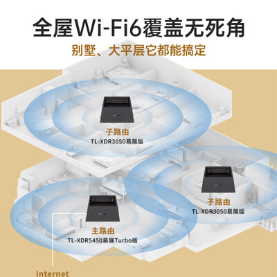 tp路由器1950和7650（TP-LINKK50路由器靠谱吗,揭秘内幕）