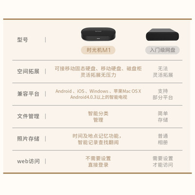 雷克沙时光机M1私有云到底好不好？权威评测告诉你答案！