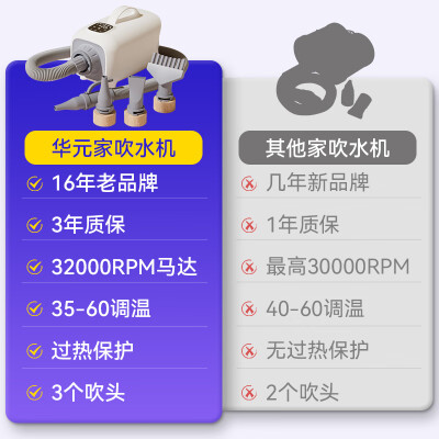 宠物吹干机哪个牌子好（华元宠具吹水机宠物烘干箱质量如何）-图片3