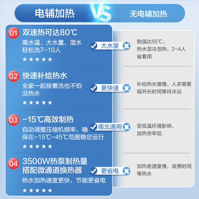 格力 SXTD300LCJW/R-1q 空气能热水器 300升 变频一级能效测评看真相（格力空气能热水器不出热水怎么解决）