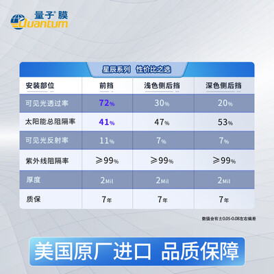 汽车贴膜量子膜和普通膜有什么区别?(量子膜星辰深色隔热膜汽车膜值得手入吗)-图片3