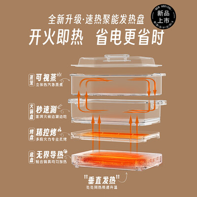 松下的锅怎么样（松下多用途锅NF-H1料理锅靠谱吗,揭秘内幕）-图片4