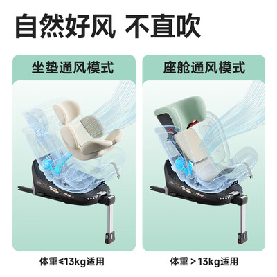 惠尔顿智转PRO+儿童安全座椅怎么样（惠尔顿儿童安全座椅怎么旋转）