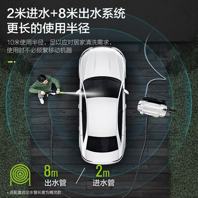 绿田家用高压洗车机h8好吗(绿田精灵S4高压洗车机高压水枪质量如何)