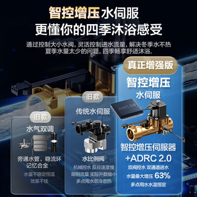 美的16升燃气热水器SLQ27-16LN1水伺服恒温测评看真相（美的燃气热水器c4故障怎么解决）-图片2