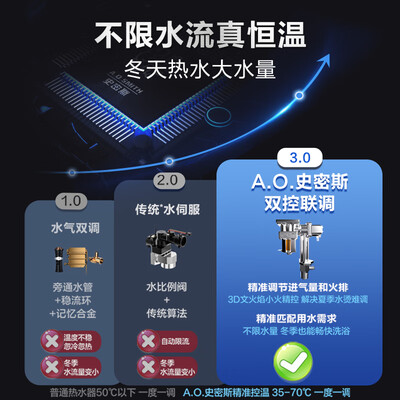 史密斯JSQ31-TEW 16L燃气热水器静音恒温抗风防冻值得手入吗(史密斯燃气热水器怎么使用)-图片6