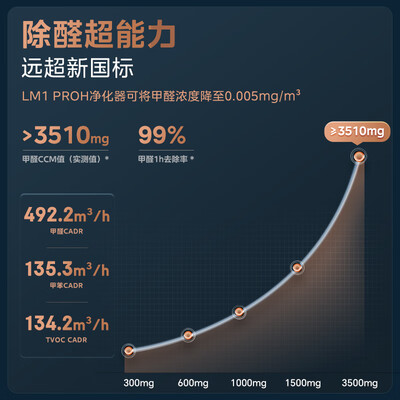 美的（Midea）KJ650F-LM1 ProH空气净化器好不好（美的空气净化器怎么拆开清洗）