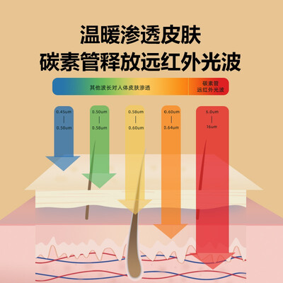 艾美特取暖器型号区别（艾美特WR8-X4取暖器测评看真相）