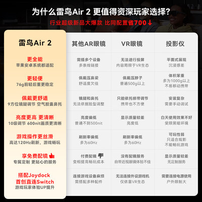 雷鸟Air2 智能AR眼镜 男友礼物体验效果好吗（雷鸟智能ar眼镜怎么样）-图片4