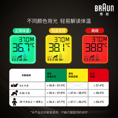博朗耳温枪 6520 3030区别（博朗耳温枪IRT6520体温计好不好）