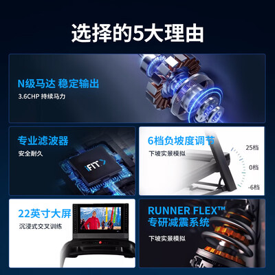 爱康ICON跑步机22英寸彩屏到底如何,值得入手吗(爱康跑步机属于什么档次)-图片5
