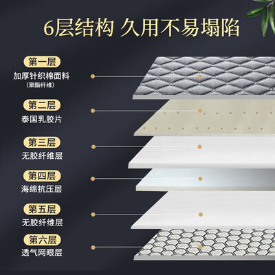 南极人乳胶床垫1.8x2米测评看真相(南极人床垫属于什么档次)