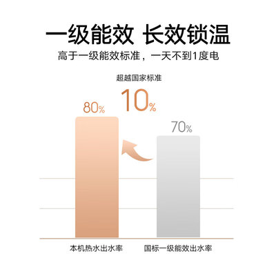 米家电热器怎么样(米家60升电热水器EWH60-MJ01即热式电热水器质量如何)-图片3