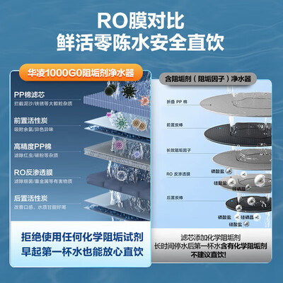 美的华凌超滤净水器好吗(美的 华凌神机1000G净水器过滤器质量如何)-图片1