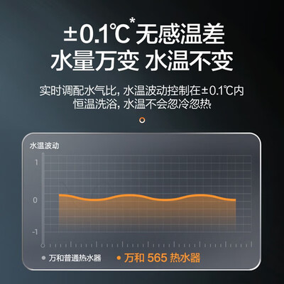 万和燃气热水器型号系列哪种好（万和JSQ30-565W16燃气热水器如何,深度揭秘）