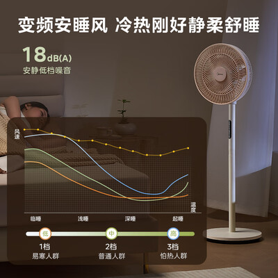 美的电风扇哪款质量好(美的幸运草安睡风扇SE电风扇值得手入吗)-图片3