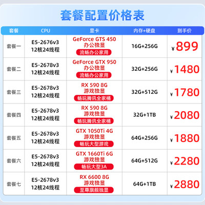 金河田680gtx这款电源怎么样（金河田 RX6600 游戏电脑套装电脑主机到底如何,值得入手吗）-图片3
