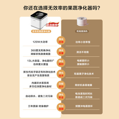 SUNDYLEE果蔬清洗机家用全自动净化器怎么样(圣帝尼果蔬清洗机怎么样)-图片2