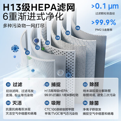 美的（Midea）KJ600F-LM1P空气净化器质量烂不烂（美的空气净化器怎么使用）-图片3