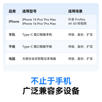 雷克沙 1TB 移动固态硬盘 Professional GO值得手入吗(雷克沙移动固态硬盘怎么样)