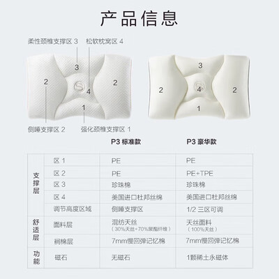 SKG-P3颈椎枕 标准款（无磁石）