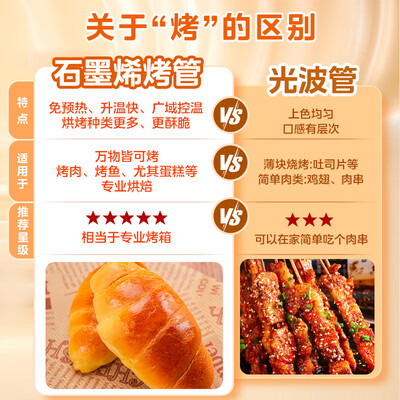 t3l326b美的烤箱好吗(美的 C3F6微烤炸一体机 23L烤箱值得手入吗)-图片2
