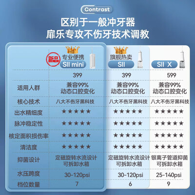 冲牙器评测对比（扉乐SII冲牙器怎么样）