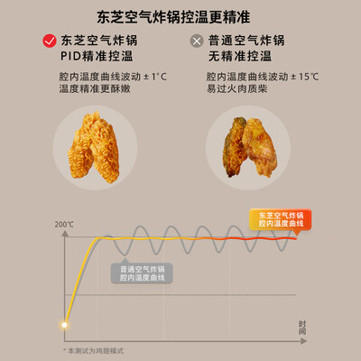 东芝空气炸锅5L AF-50MSTC靠谱吗,揭秘内幕（东芝空气炸锅怎么样）