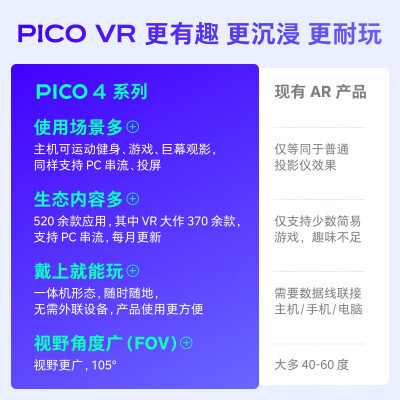pico一体机怎么样（PICO 4 A8110vr一体机值得手入吗）