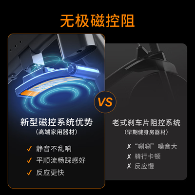舒华SH-B3100S-H1健身车到底如何,值得入手吗（舒华健身车怎么样）