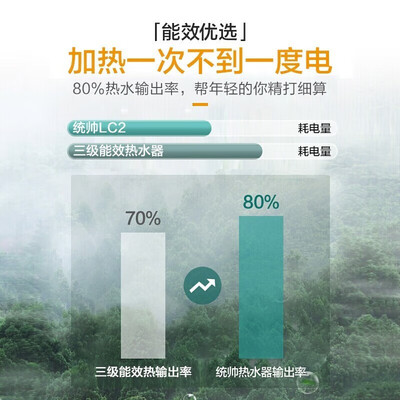 海尔 LC 40L 电热水器好不好（海尔热水器怎么调温度）-图片2