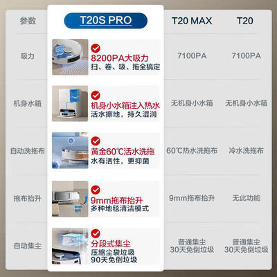 科沃斯扫拖地机器人哪一款最好（科沃斯T20SPRO扫拖一体流金版扫地机器人到底如何,值得入手吗）-图片7
