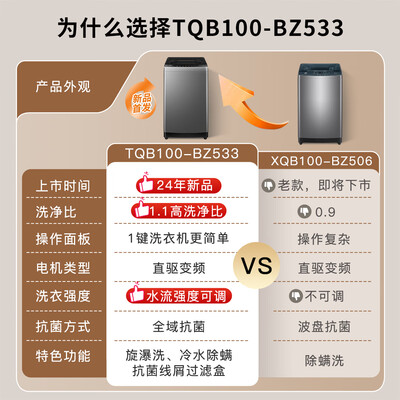 海尔Leader洗衣机10公斤全自动波轮靠谱吗,揭秘内幕（海尔洗衣机和小天鹅洗衣机哪个好）-图片1