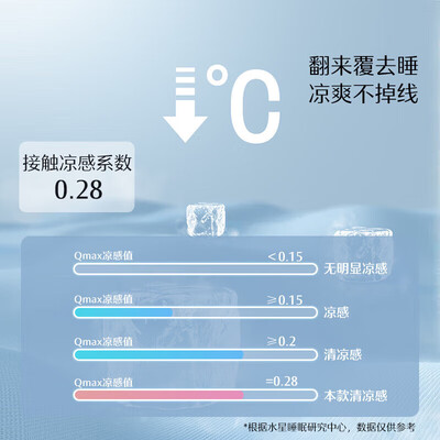 冰丝席罗莱家纺好还是水星家纺好（水星家纺536185冰丝凉席体验效果好吗）-图片2