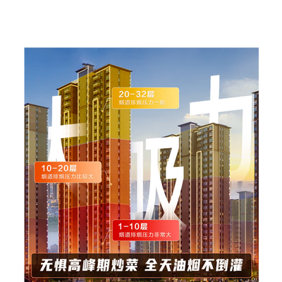 老板60d1s油烟机和28d7s怎么选（老板60D1S油烟机好不好）-图片1