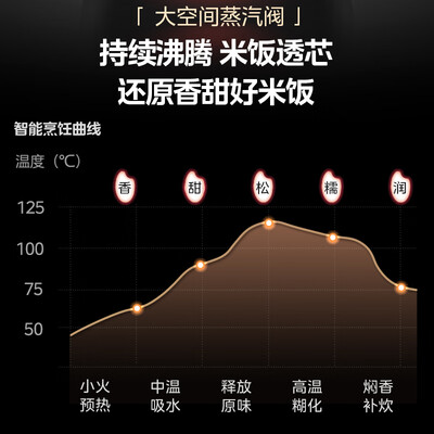 美的4L电饭煲CFB4080HL智能微压IH精铁釜靠谱吗,揭秘内幕(美的电饭煲预约功能怎么用)