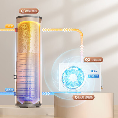 海尔空气能热水器各型号区别(海尔空气能热水器 200升 L2F新品空气能热泵好不好)-图片6