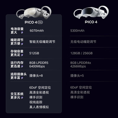 pico一体机怎么样（PICO 4 A8110vr一体机值得手入吗）