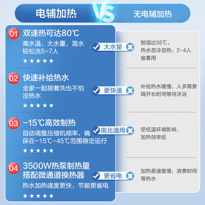 格力空气能热水器200升靠谱吗,揭秘内幕（格力空气能热水器怎么设置）