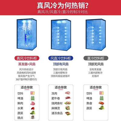 美凌冰柜怎么样好不好（美凌 2024大容量饮料柜立式冰柜到底如何,值得入手吗）