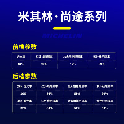 米其林车模怎么样(米其林 尚途系列 汽车隔热膜汽车膜体验效果好吗)
