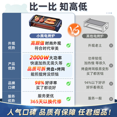 小熊电烤炉 Bear 烤盘烤网两用机质量烂不烂（小熊电烤炉怎么拆卸）-图片1