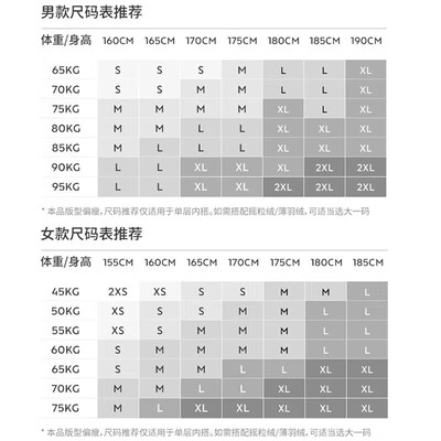 迪卡侬for1冲锋衣怎么样(迪卡侬 MH500 男户外冲锋衣 暮山紫 L码夹克怎么样)
